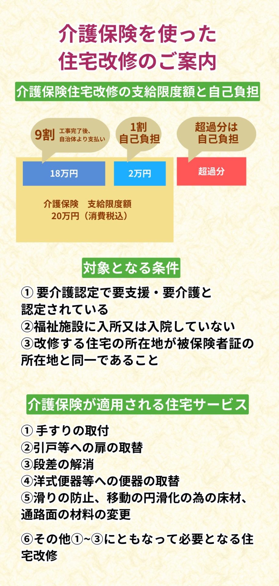 介護保険住宅改修の仕組みと負担